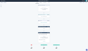 hubspot workflows